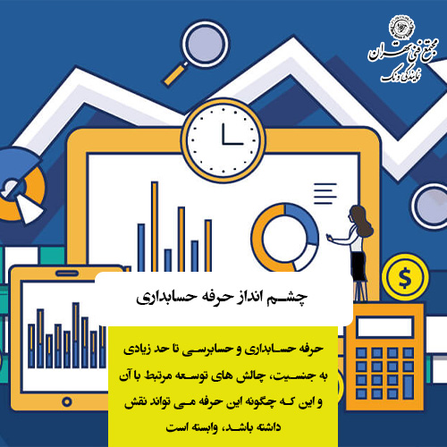 گزارشگری یکپارچه و آیندهنگر