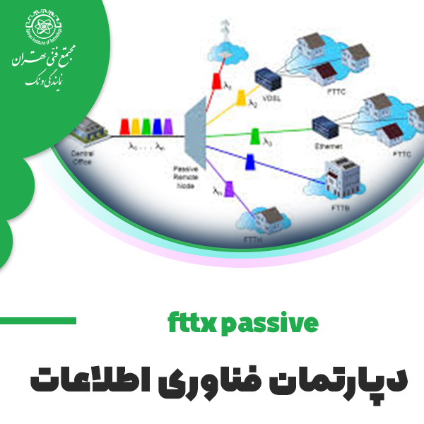 دوره آموزش fttx passive