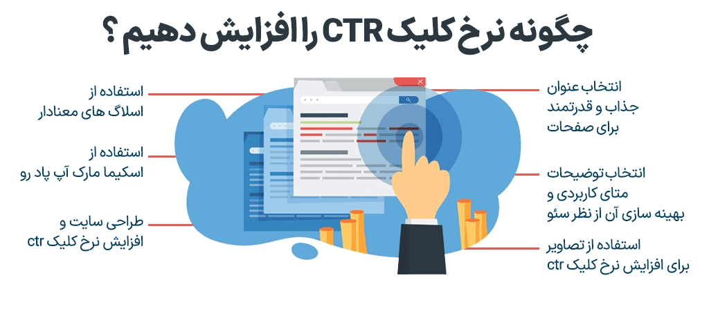 جایگاه CTR در الگوریتمهای گوگل: سیگنال رتبه بندی یا نتیجه رتبه بندی؟- افزایش CTR صفحات سایت